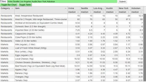 numbeo cost of living